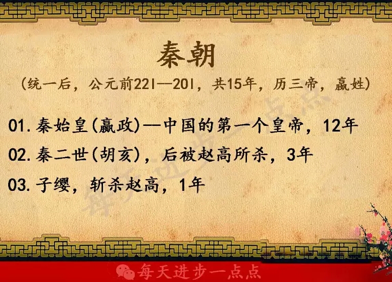 中国所有皇帝的顺序图表