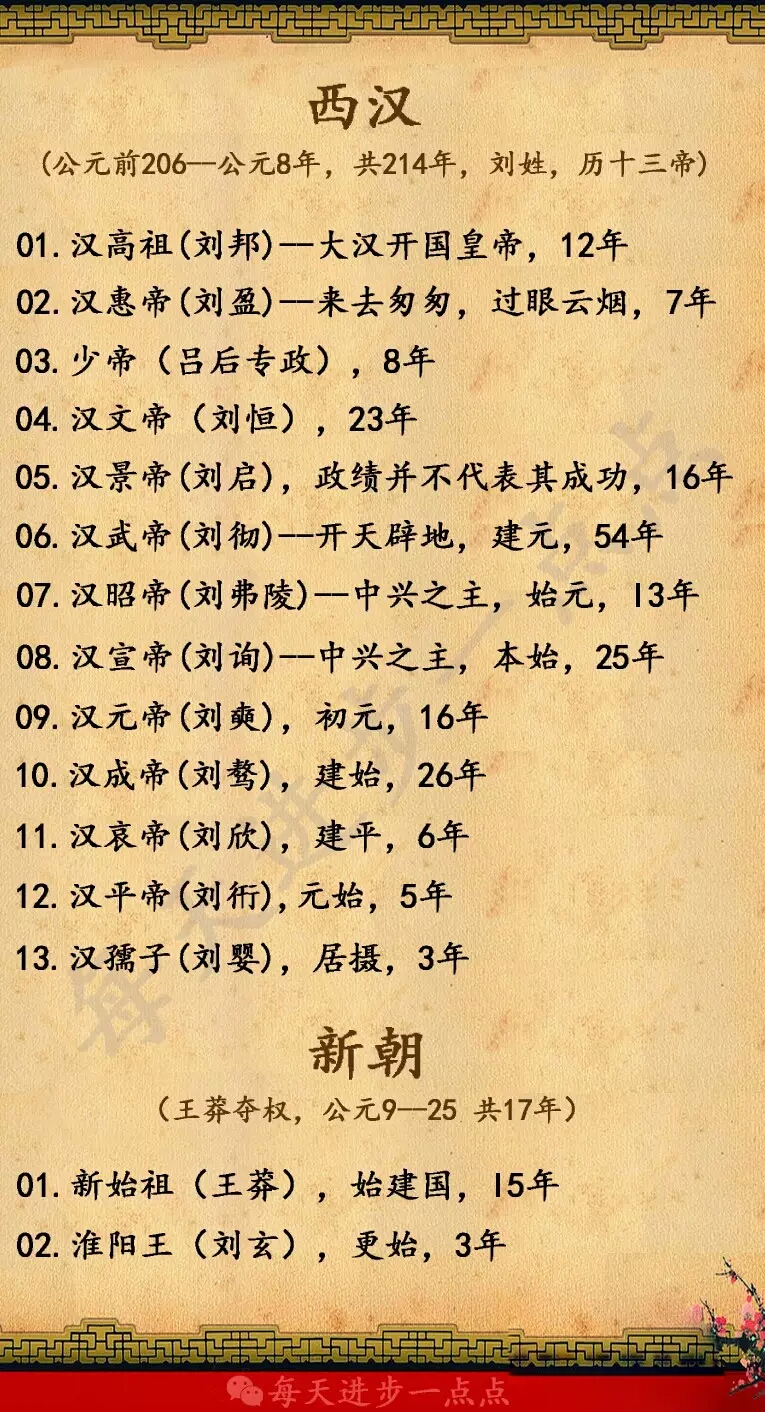 中国所有皇帝的顺序图表