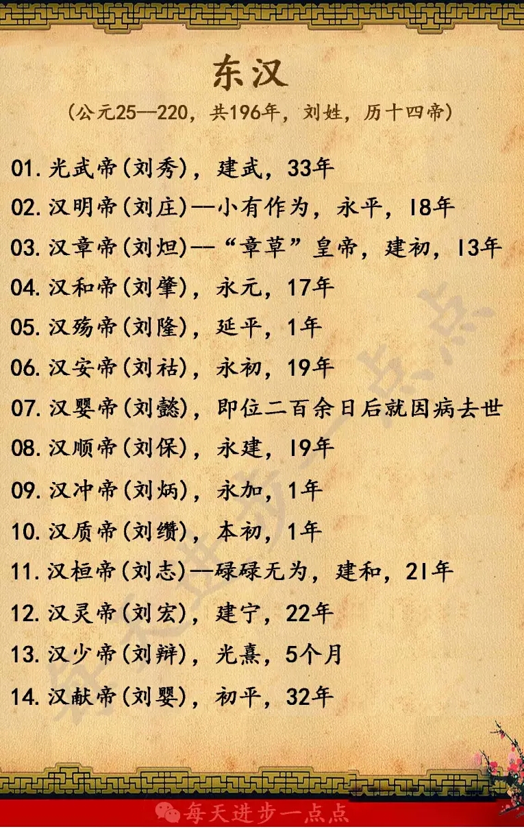 中国所有皇帝的顺序图表