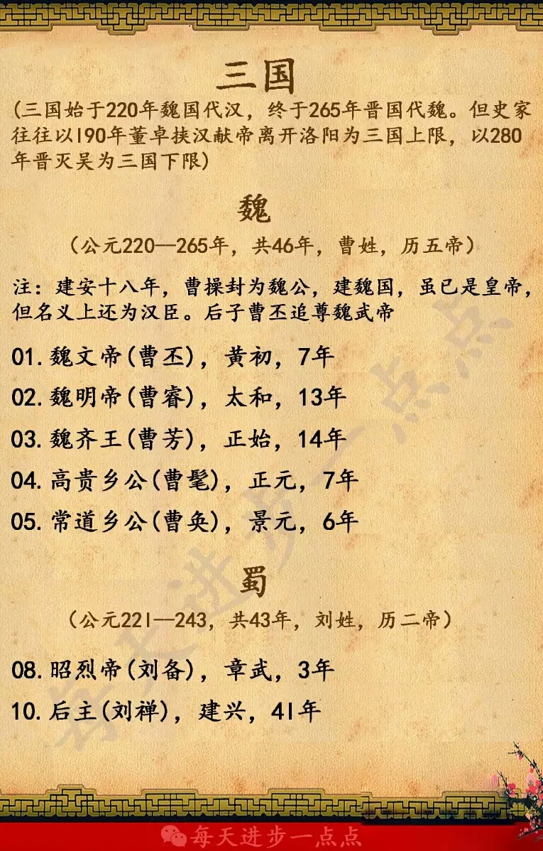 中国所有皇帝的顺序图表