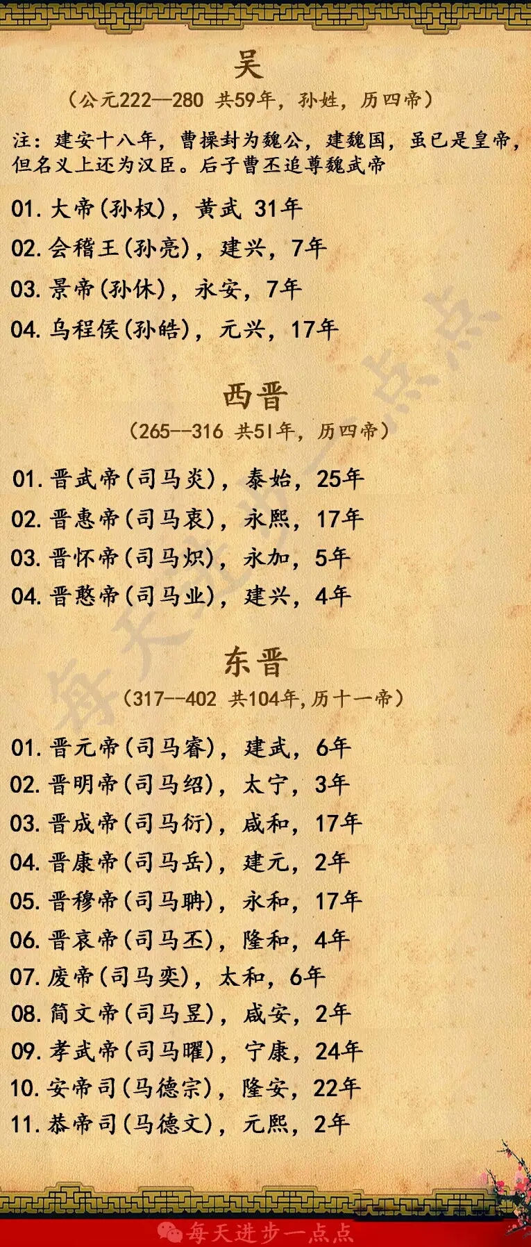 中国所有皇帝的顺序图表