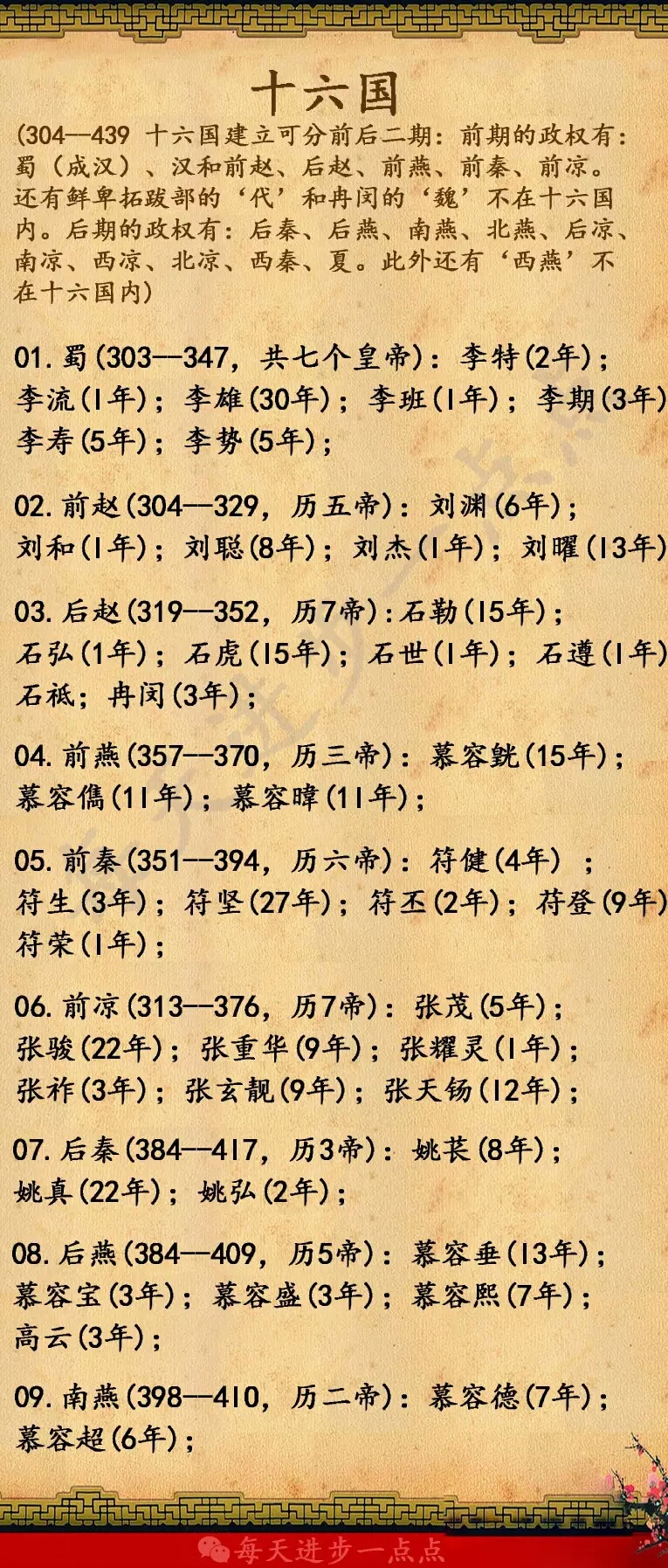 中国所有皇帝的顺序图表