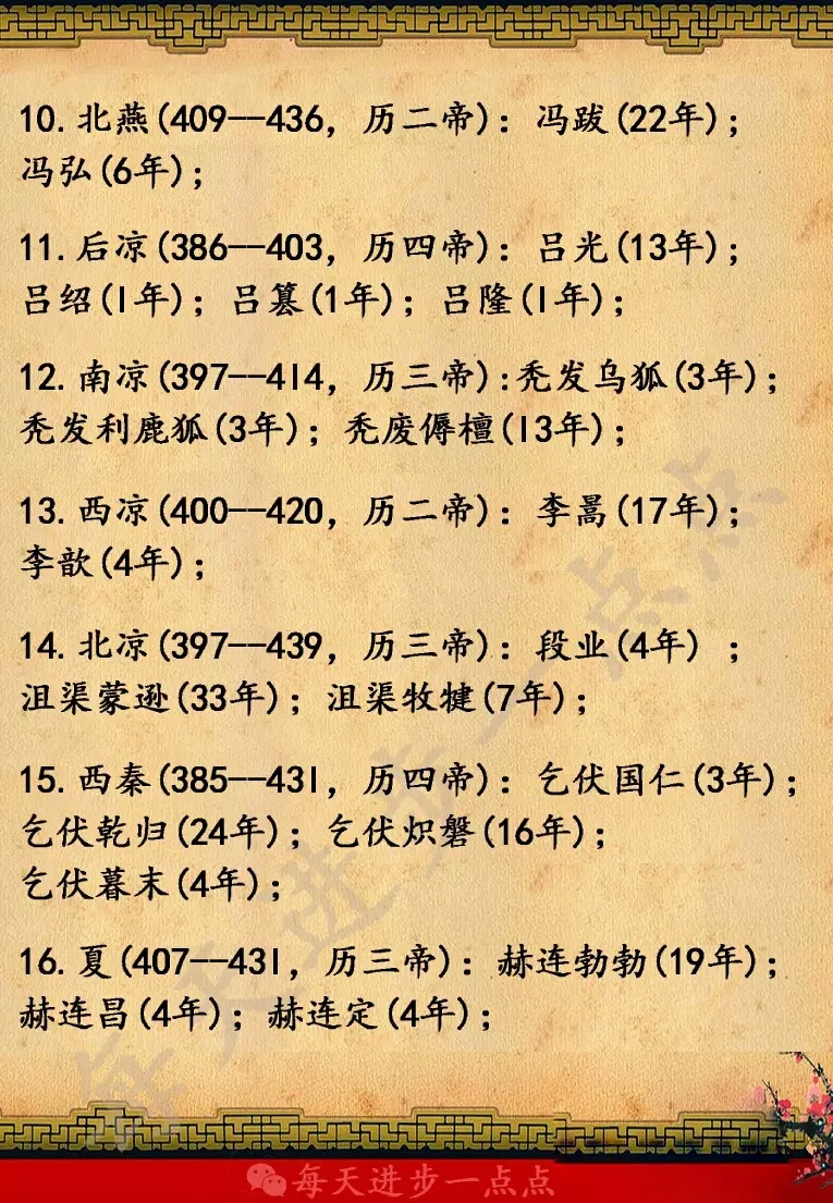 中国所有皇帝的顺序图表
