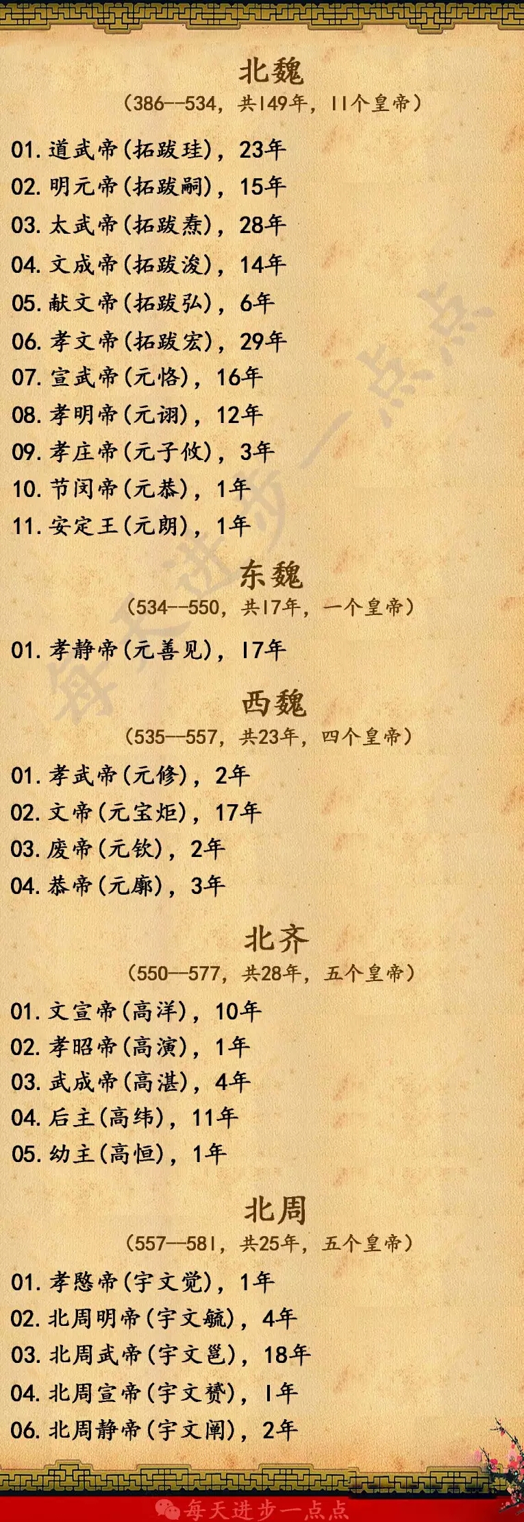 中国所有皇帝的顺序图表