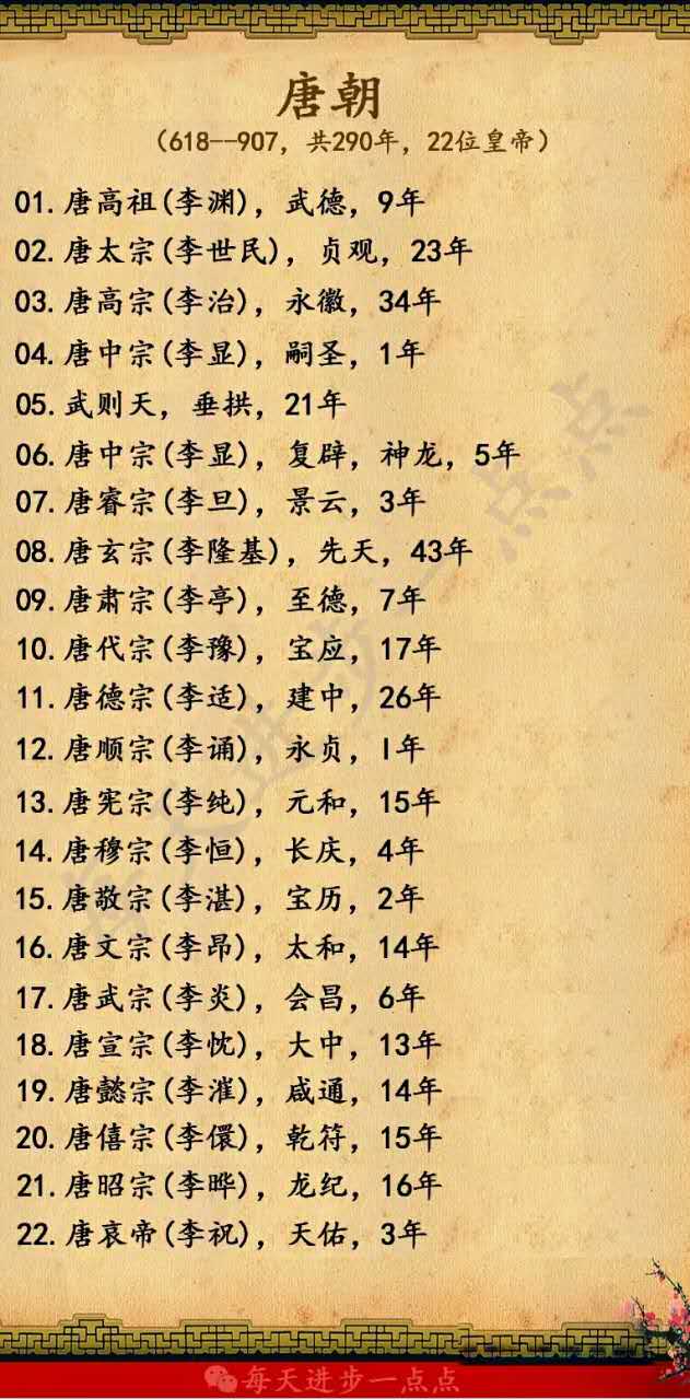 中国所有皇帝的顺序图表