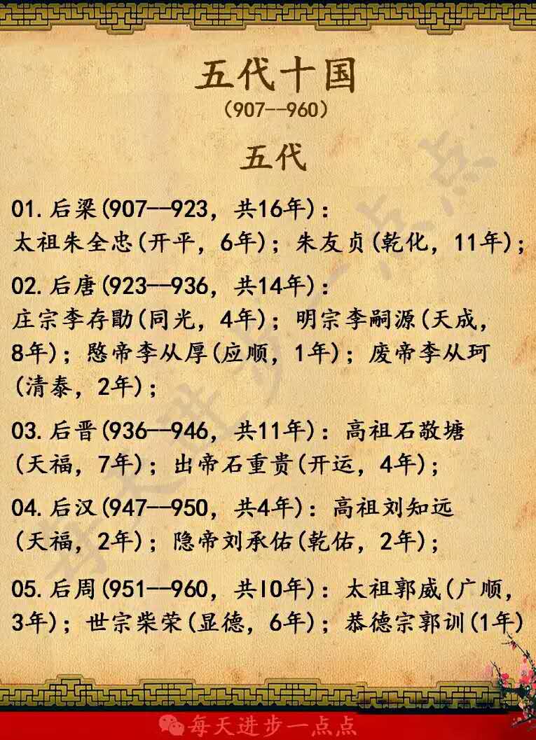 中国所有皇帝的顺序图表