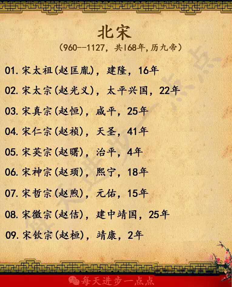 中国所有皇帝的顺序图表