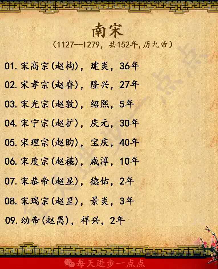 中国所有皇帝的顺序图表