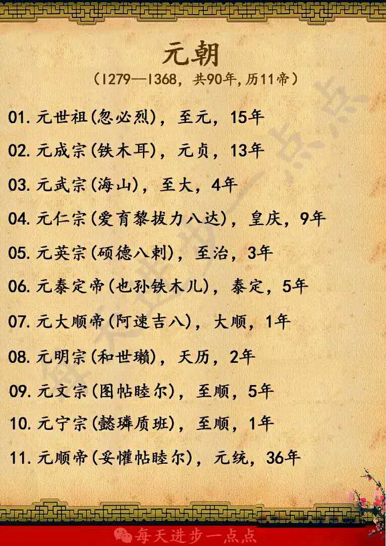 中国所有皇帝的顺序图表