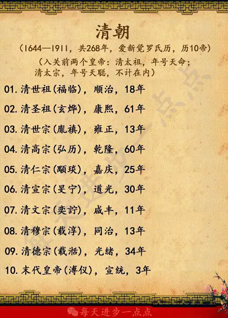 中国所有皇帝的顺序图表