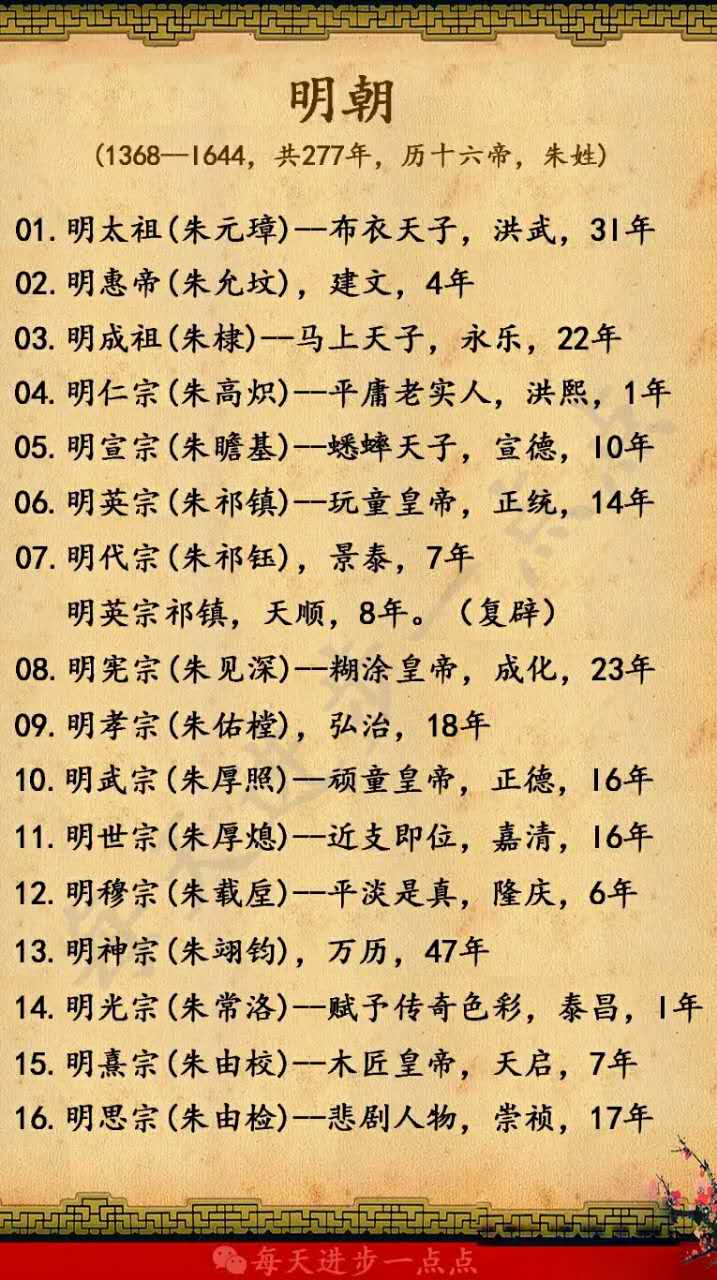 中国所有皇帝的顺序图表